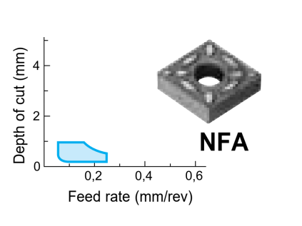 CNMG120404NFA T1000A