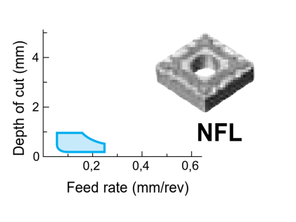 CNMG120404NFLT2100Z