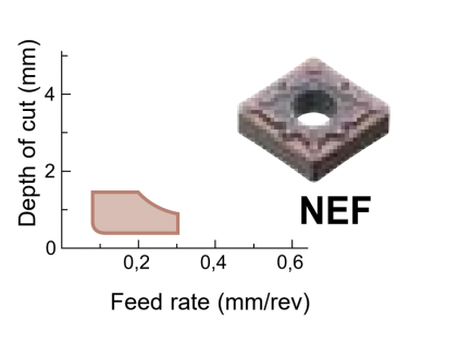 CNMG120412NEF AC8025P
