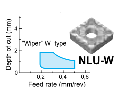 CNMG120404NLUWT2100Z