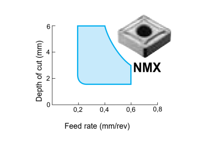 CNMG160616NMX AC830P