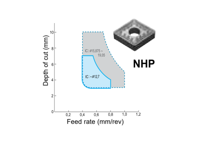 CNMM190612NHP AC830P