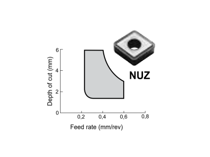 CNMG190608NUZ AC830P