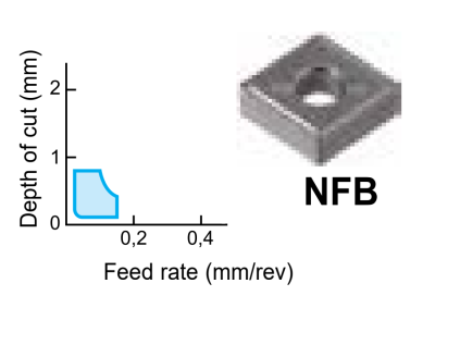 CNMG120408NFB T1500Z