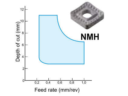 CNMM190616NMH AC8025P