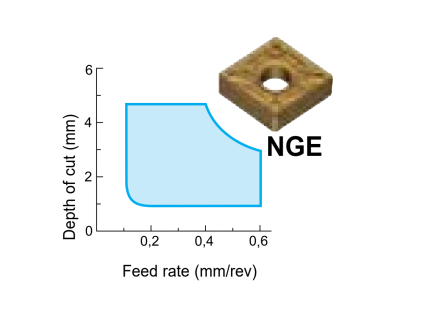 CNMG120416NGE AC8035P