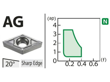 DCGT070202NAG H1