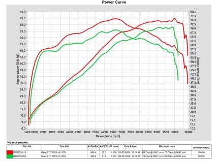 Aprilia Tuareg 660 ECU MAP