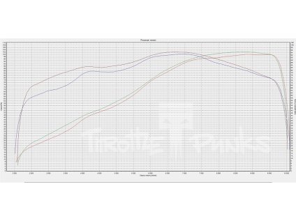 CFMOTO 800MT porovnání měření výkonu
