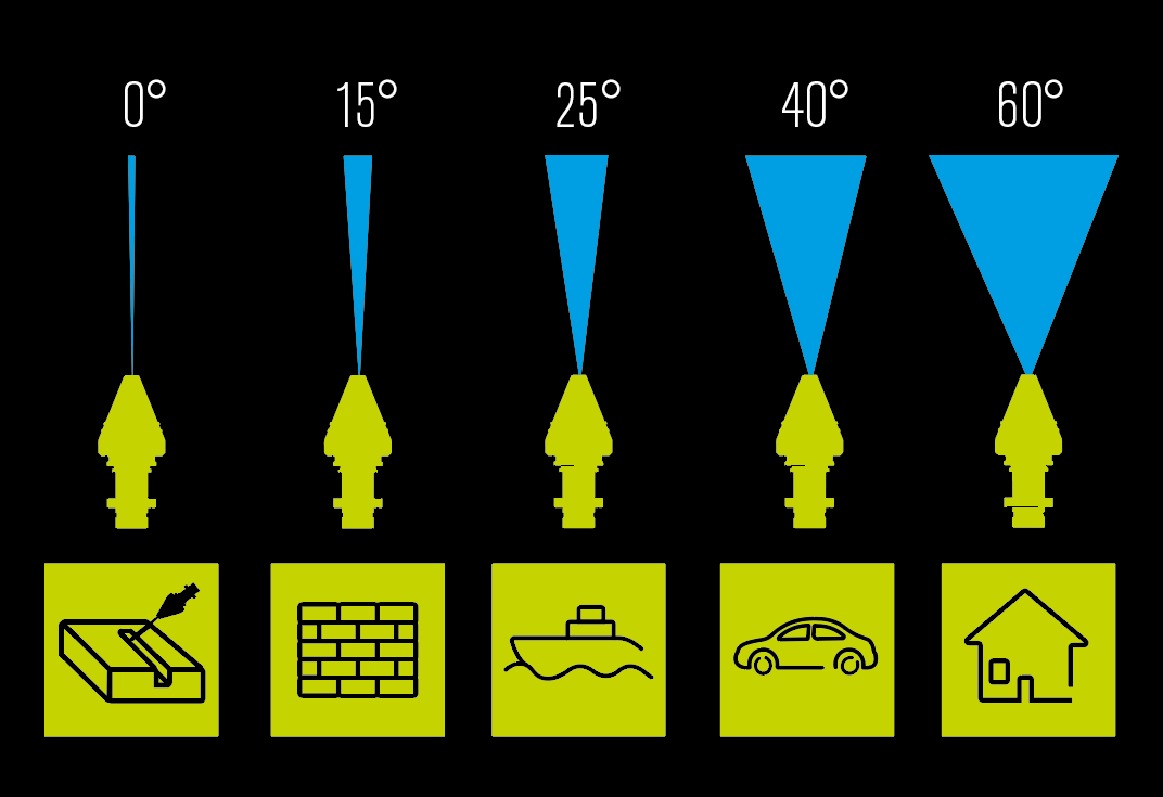 AVA-Nozzle-specs-0-60