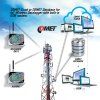 schema gsm loggers big