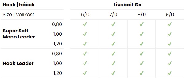VAGNER_kompatibilita_livebait_go_v3