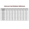 Intercom Sub Module Addresses