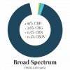 Broad Spectrum Distillate