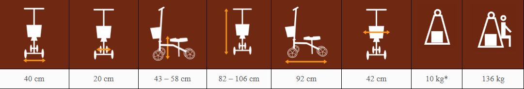 Chodítko na kolená STROLLY