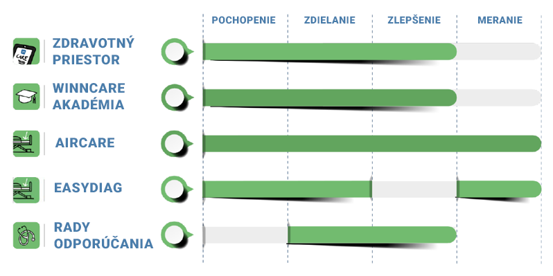 Mobilný zdvihák Winn motion 175