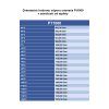 hondoty odporu snimacov pt1000 v zavoslosti od teploty