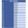 ohmicke hodnoty pre snimac NTC 10kOhm Teplotna charakteristika