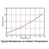 teplotna zavislost snimac teplopty PTC10k 6x50mm silikon kabel 1m IP67 tieneny