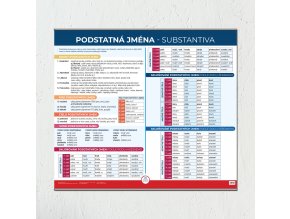Podstatná jména produkt