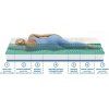 ortopedicka matrace aloe comfort (2)