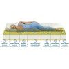 ortopedicka matrace camomillo comfort (1)