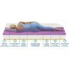 ortopedicka matrace levandule comfort (1)