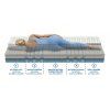matrace silver therapy (2)