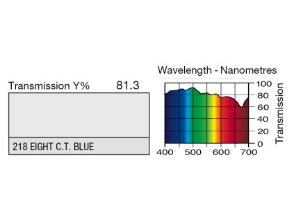 218 Eight C.T.Blue