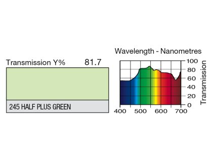 245 1/2 Plus Green