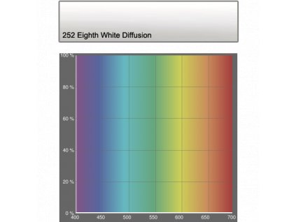 252 Eight White Diffusion
