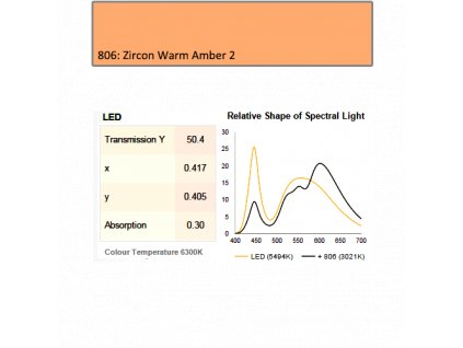 806 Zircon Warm Amber 2