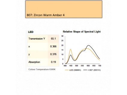 807 Zircon Warm Amber 4