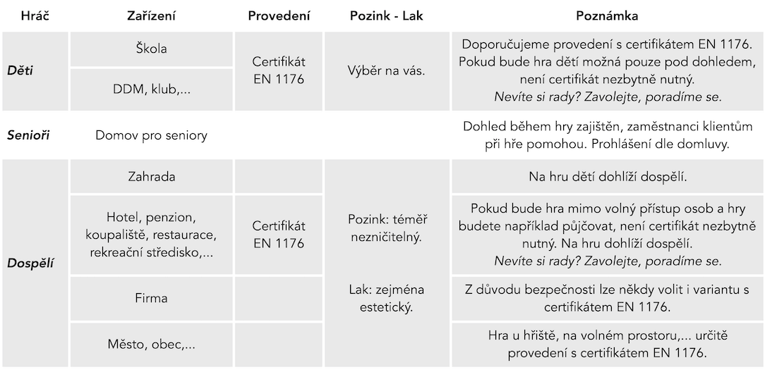 Ruské kuželky - výběr