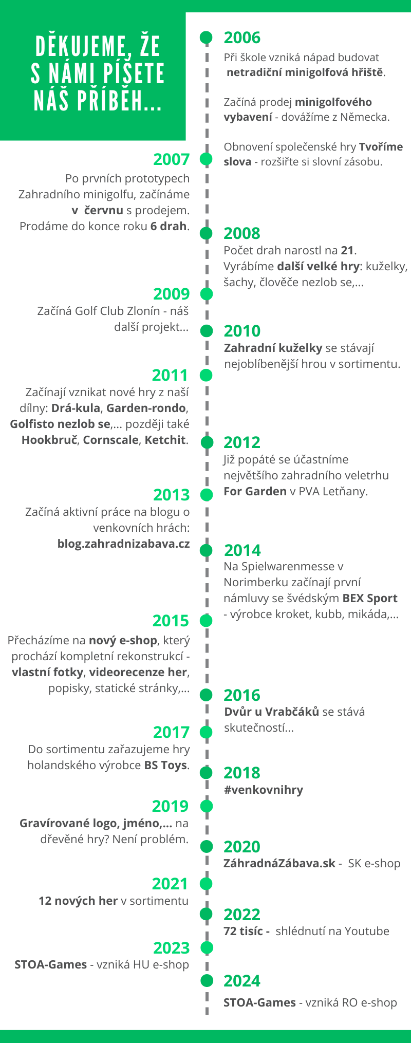 timeline5