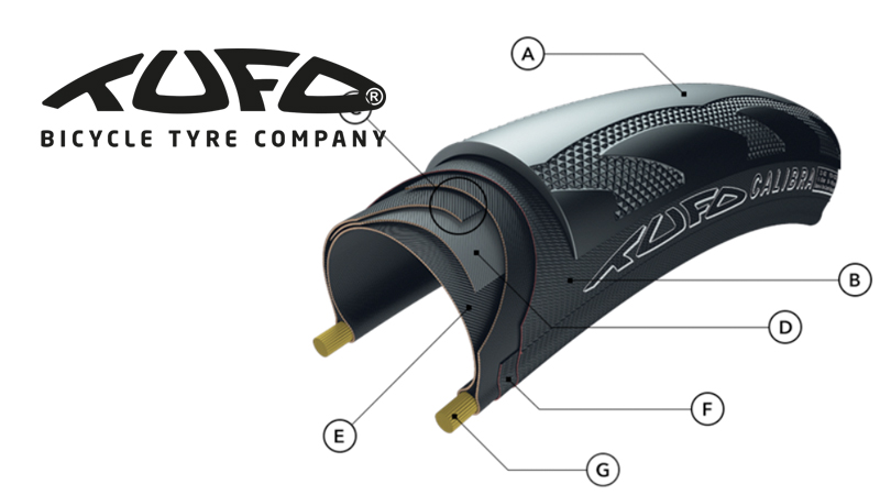 Revolučná konštrukcia Tufo | Ako vznikajú galusky, plášte a plášťovky