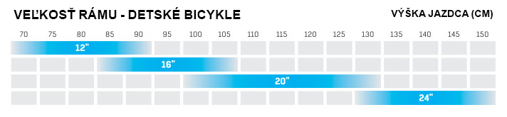 Tabuľka veľkostí bicyklov pre deti