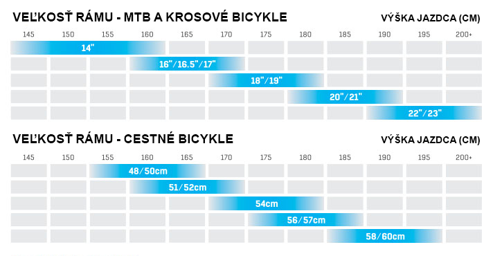 Tabuľka veľkostí bicyklov pre dospelých