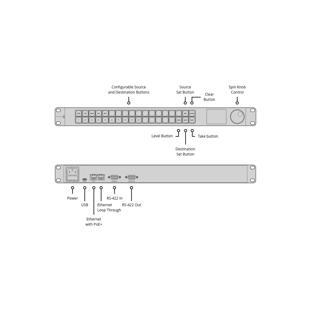 Videohub Master Control Pro Blackmagic Design ZOOMY.SK