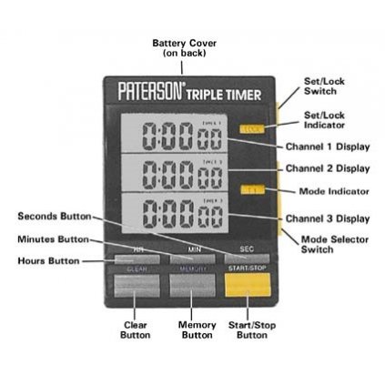 Triple Timer Clock, PATERSON