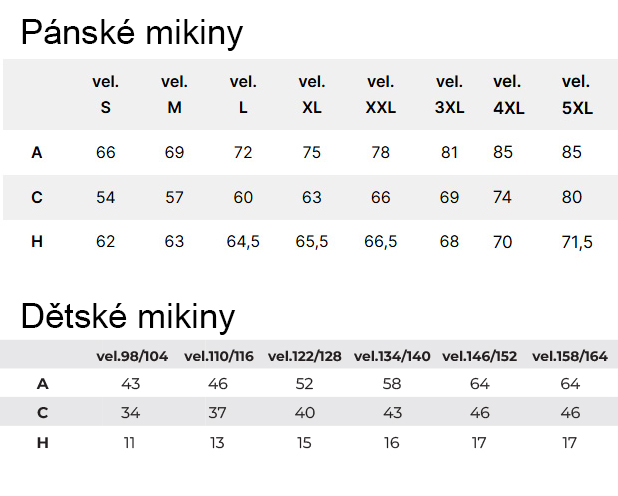 Velikostní tabulka