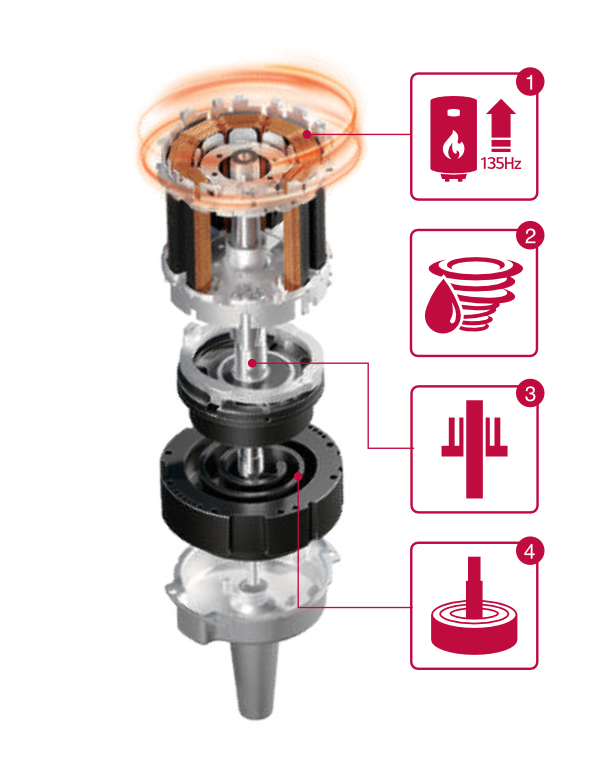 LG Therma R1 Compressor