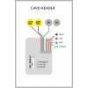 Kártyaolvasó