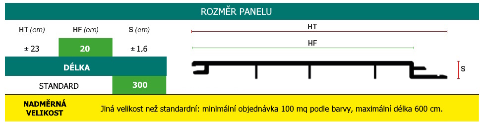 rozmer panelu