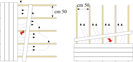 plastove_obklady_vnitrni_montaz_rost