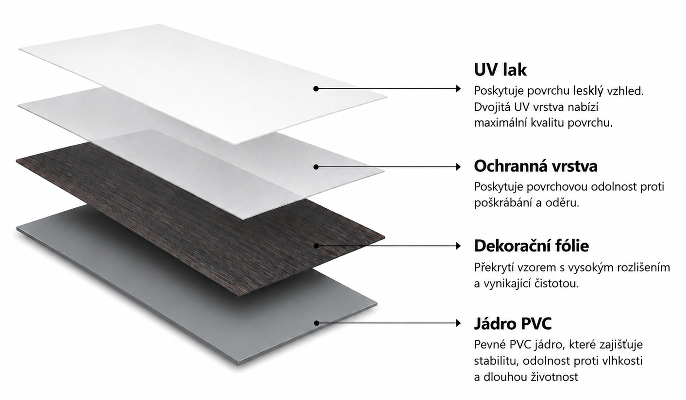 PVC schema1