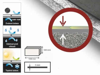 Underlay DecorFloor 3x500x1000 mm, pack 5 m2