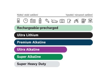 Bosch Ultra Alkaline AAA, LR03 2ks