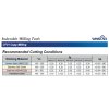 WP32cutting