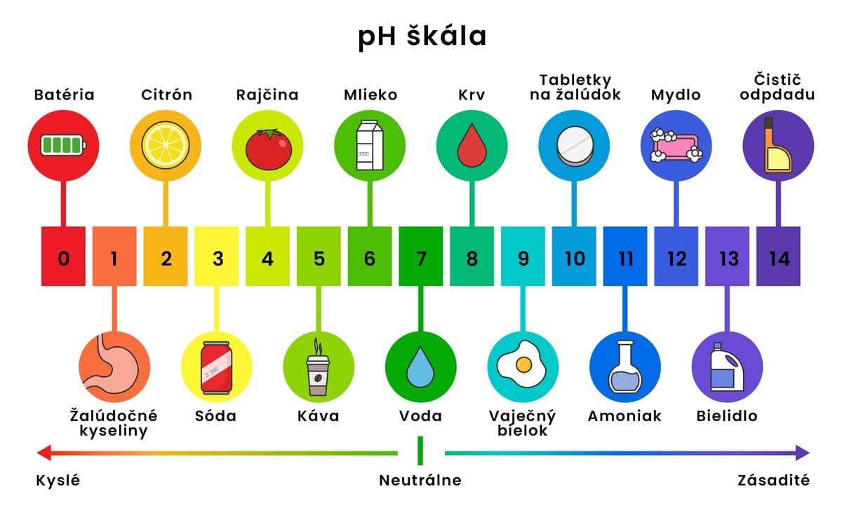 ph-skala